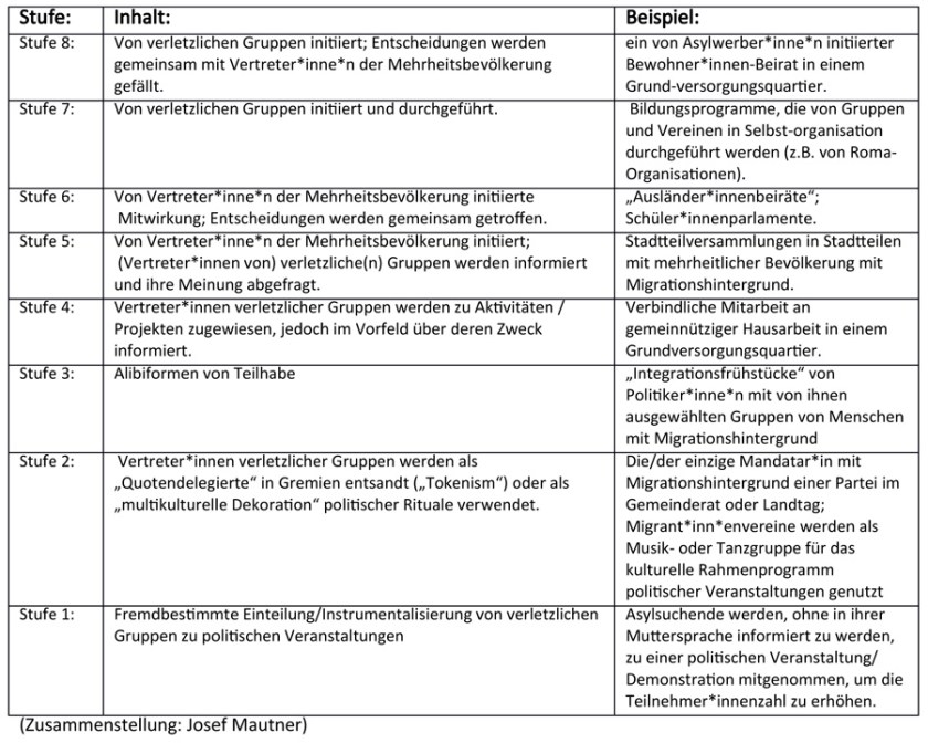 Menschenrechte und Partizipation_Text_Buch-5
